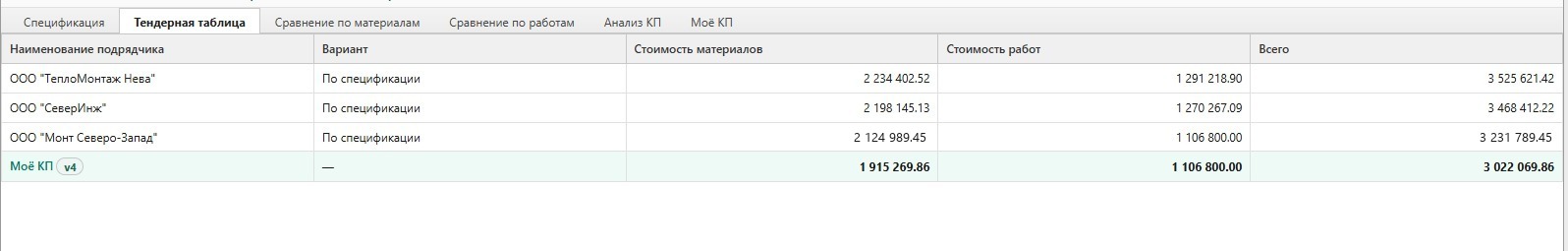 Тендерная таблица: три подрядчика и Моё КП
